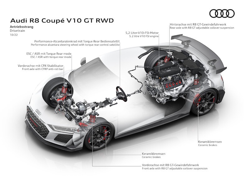 Najwyższe osiągi w swej najczystszej formie: Nowe Audi R8 Coupé V10 GT RWD