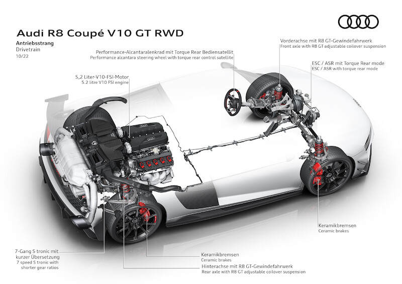 Najwyższe osiągi w swej najczystszej formie: Nowe Audi R8 Coupé V10 GT RWD