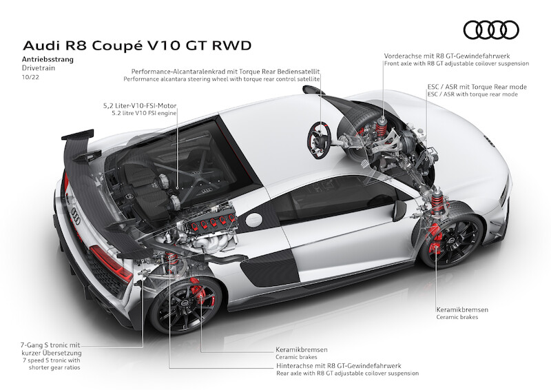 Najwyższe osiągi w swej najczystszej formie: Nowe Audi R8 Coupé V10 GT RWD