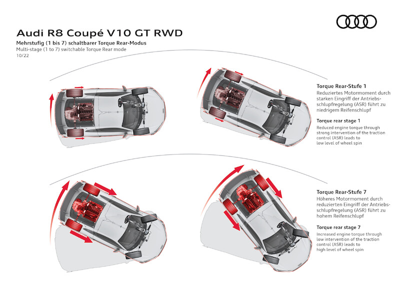 Najwyższe osiągi w swej najczystszej formie: Nowe Audi R8 Coupé V10 GT RWD