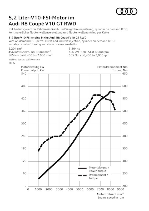 Najwyższe osiągi w swej najczystszej formie: Nowe Audi R8 Coupé V10 GT RWD