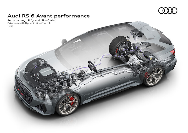 Dynamiczny napęd i ekspresyjny design: Audi RS 6 Avant performance i RS 7 Sportback performance