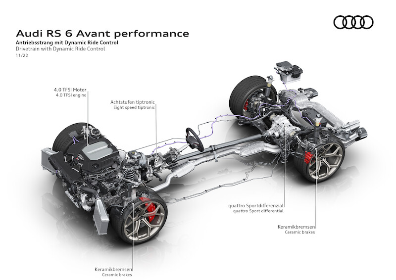 Dynamiczny napęd i ekspresyjny design: Audi RS 6 Avant performance i RS 7 Sportback performance
