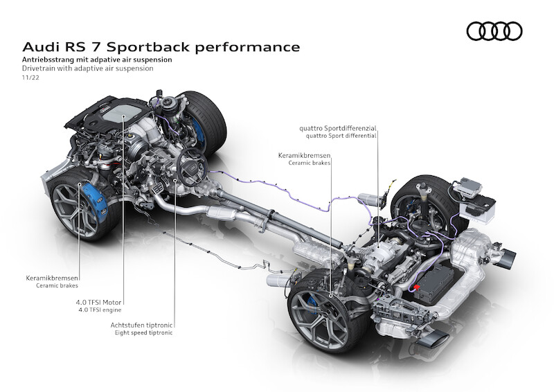 Audi RS 7 Sportback performance