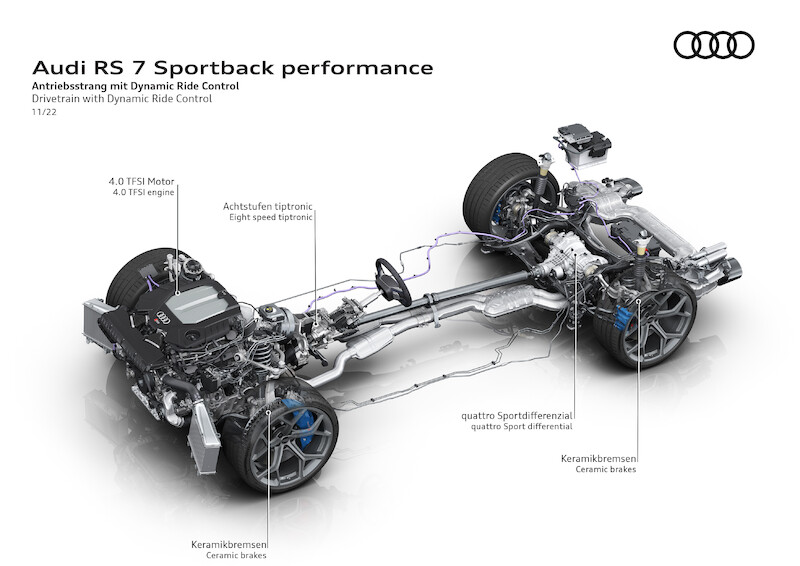 Audi RS 7 Sportback performance