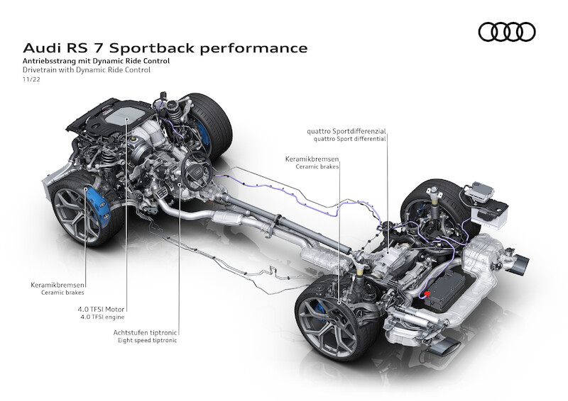Audi RS 7 Sportback performance