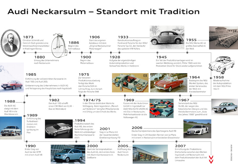Historyczna marka NSU i zakłady Audi Neckarsulm: 150 lat innowacji i transformacji