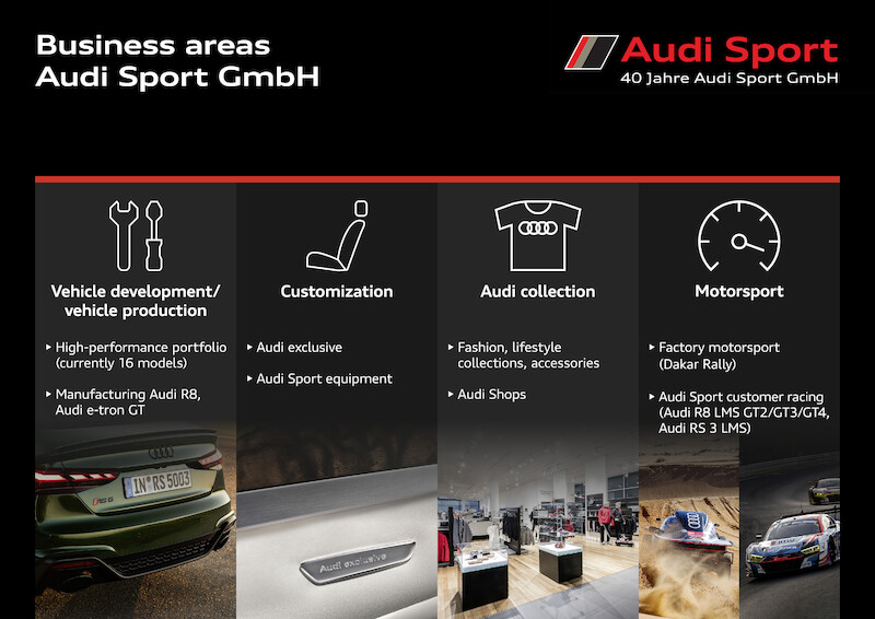 &#8220;Czerwony Romb&#8221; w &#8220;Zielonym Piekle&#8221;: 40 lat Audi Sport GmbH i specjalny występ na Nürburgring