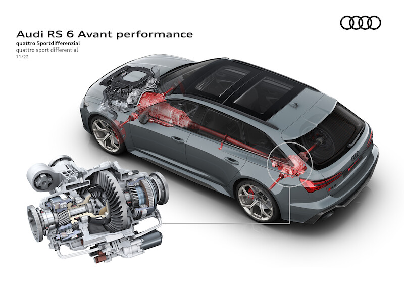 Pełna dynamiki moc i ekspresyjny design: Audi RS 6 Avant performance