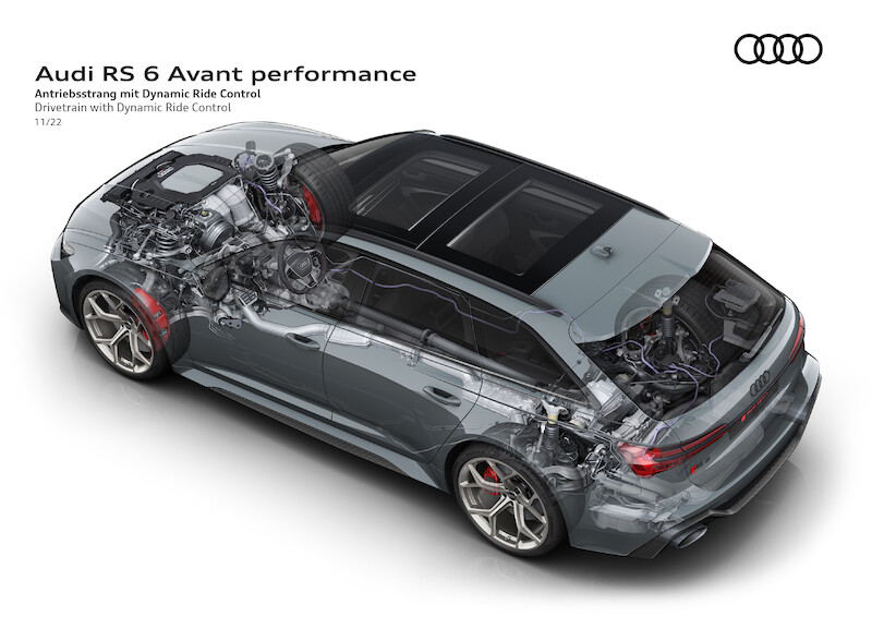 Pełna dynamiki moc i ekspresyjny design: Audi RS 6 Avant performance