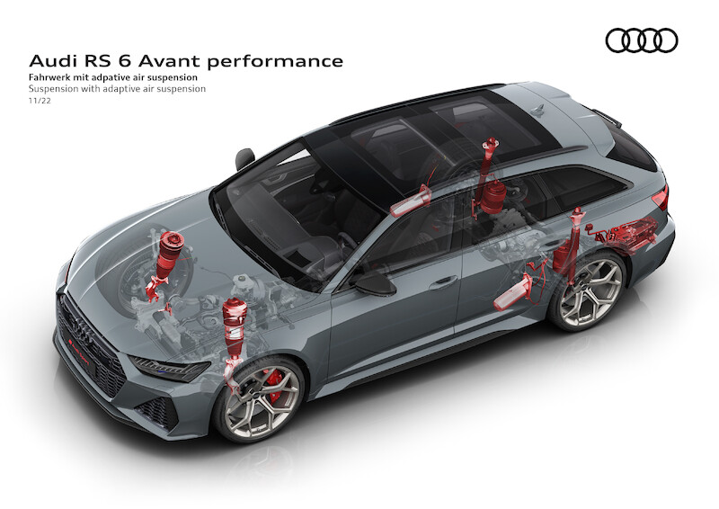 Pełna dynamiki moc i ekspresyjny design: Audi RS 6 Avant performance