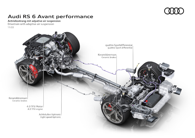 Pełna dynamiki moc i ekspresyjny design: Audi RS 6 Avant performance
