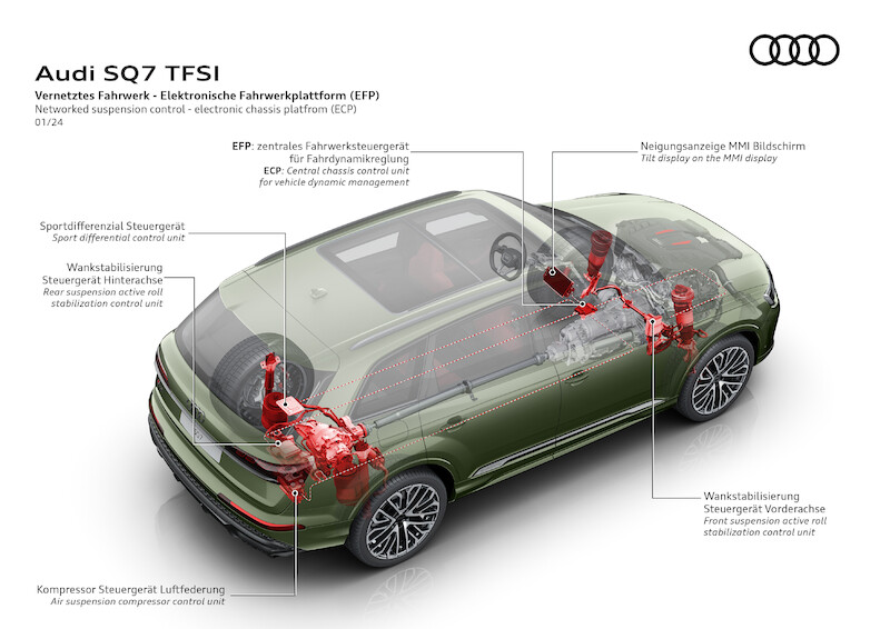 Mocne pod względem designu, komfortu i technologii: odnowione Audi Q7