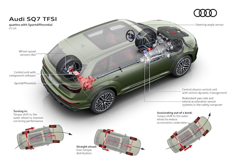 Mocne pod względem designu, komfortu i technologii: odnowione Audi Q7