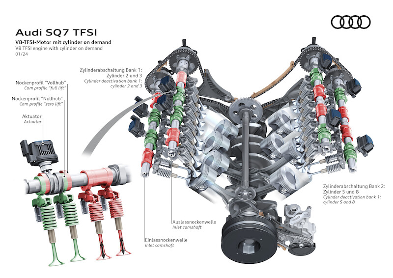 Mocne pod względem designu, komfortu i technologii: odnowione Audi Q7