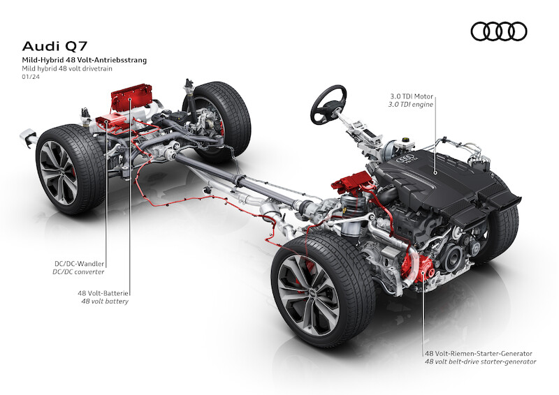 Mocne pod względem designu, komfortu i technologii: odnowione Audi Q7