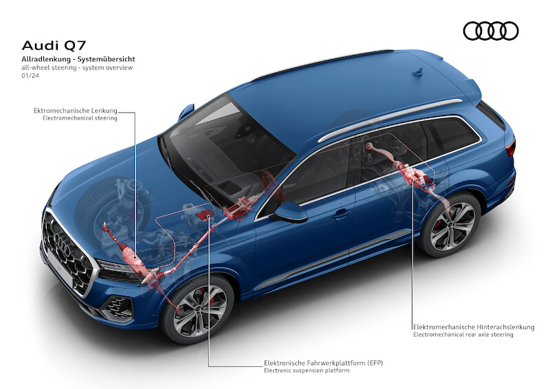 Mocne pod względem designu, komfortu i technologii: odnowione Audi Q7