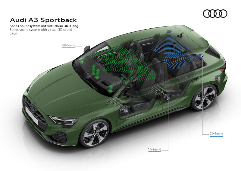 W szczytowej formie: Audi A3