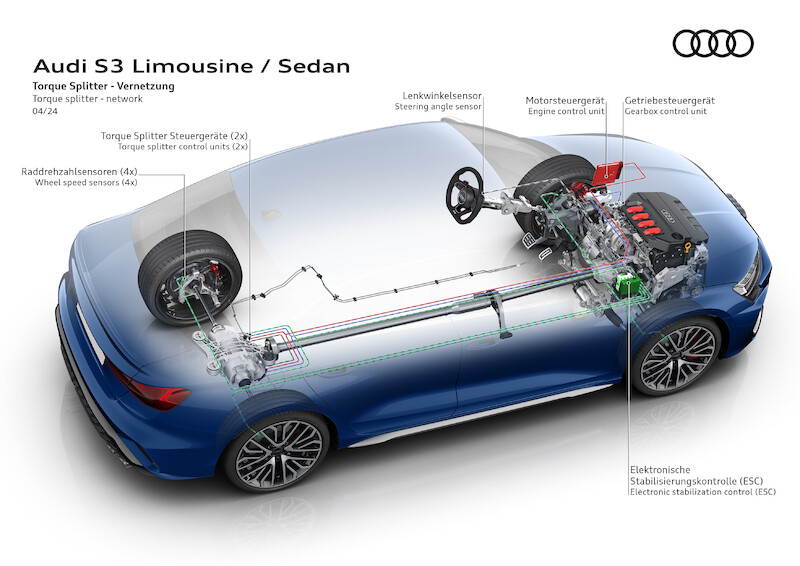Wysokie osiągi, zwinność i ekspresja: nowe Audi S3
