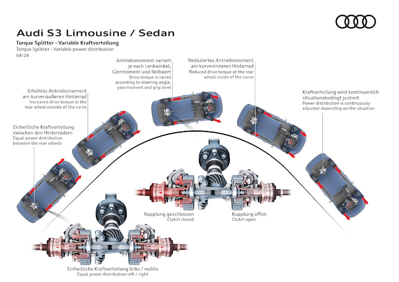 Wysokie osiągi, zwinność i ekspresja: nowe Audi S3