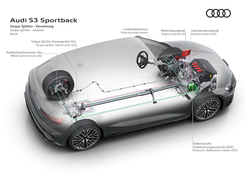 Wysokie osiągi, zwinność i ekspresja: nowe Audi S3
