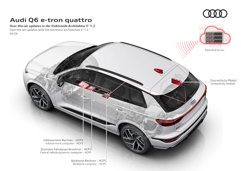 Nowa architektura elektroniczna Audi E&#179; 1.2 wciela w życie zasadę &#8222;Przewaga dzięki technice&#8221;