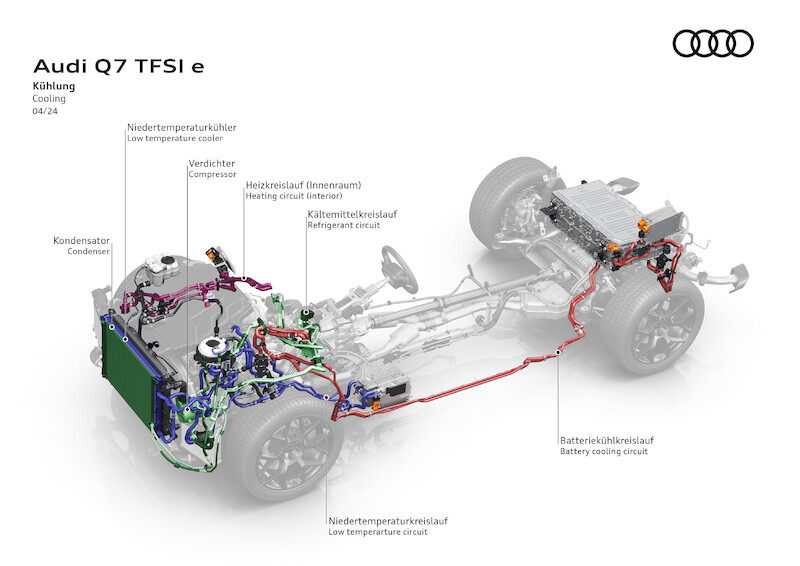 Najwyższa wydajność w dużej przestrzeni: nowe Audi Q7 TFSI e quattro i Q8 TFSI e quattro