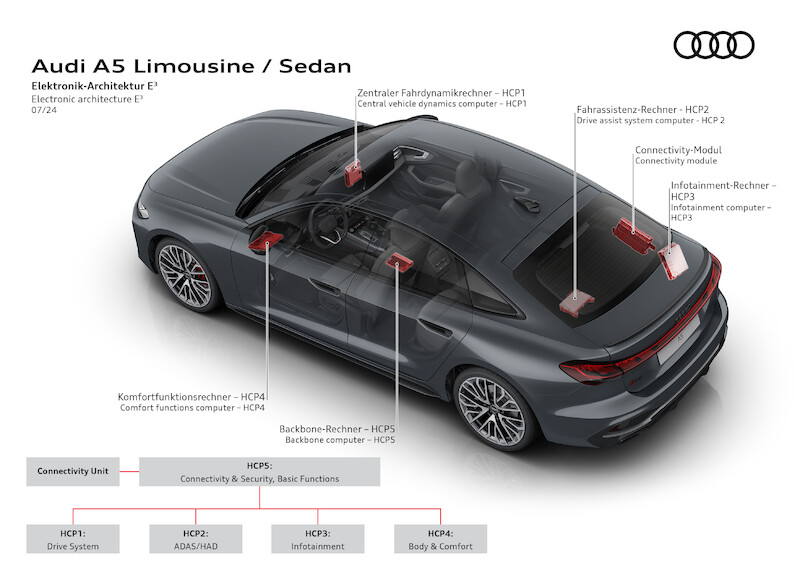 Imponująca prezencja: rodzina nowego Audi A5 na Lazurowym Wybrzeżu