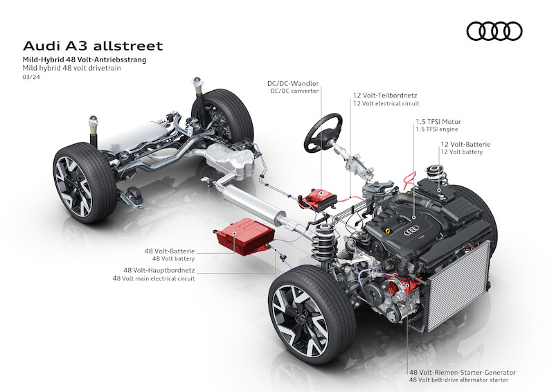 W podwyższonej formie: nowe Audi A3 allstreet