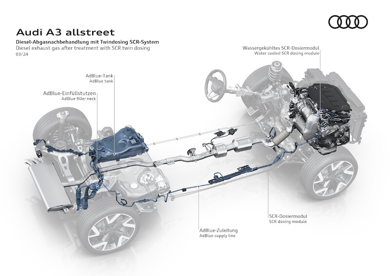 W podwyższonej formie: nowe Audi A3 allstreet