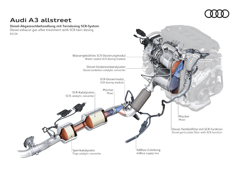 W podwyższonej formie: nowe Audi A3 allstreet