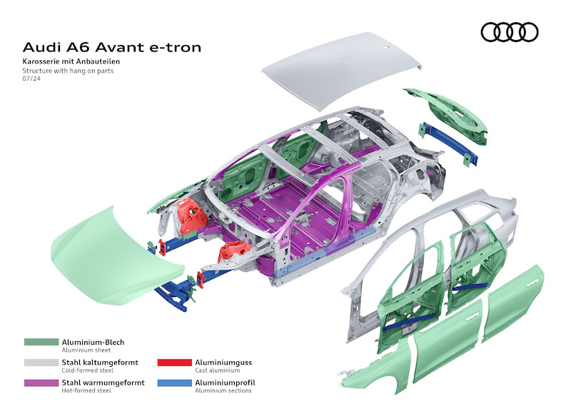 Audi A6 e-tron: nowa, elektryczna awangarda