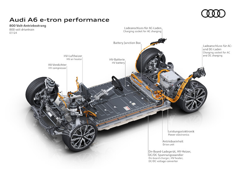Audi A6 e-tron: nowa, elektryczna awangarda