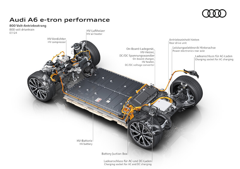 Audi A6 e-tron: nowa, elektryczna awangarda