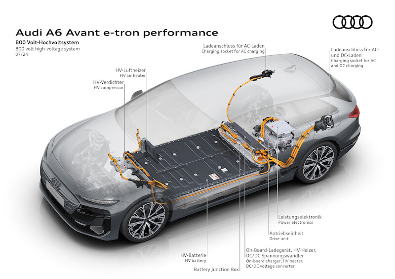 Audi A6 e-tron: nowa, elektryczna awangarda