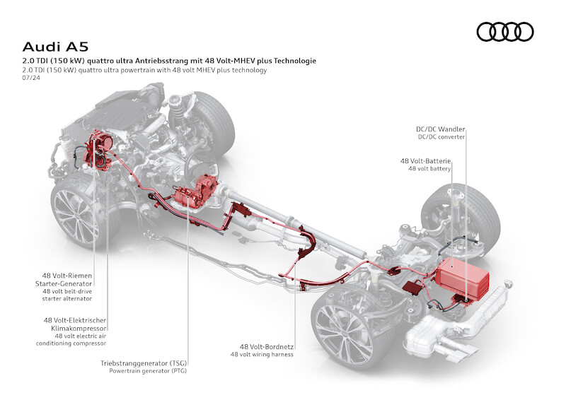 MHEV plus: następna generacja napędu hybrydowego w Audi 