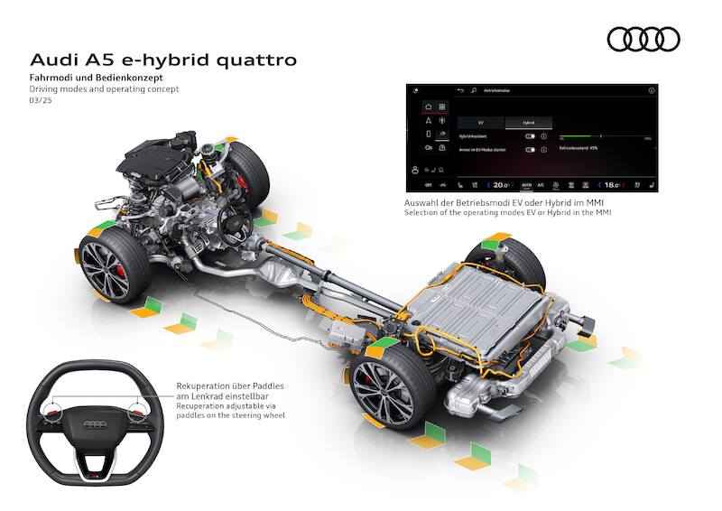 Audi A5 w nowych wersjach hybrydowych plug-in łączą dynamikę, wydajność i długi zasięg elektryczny