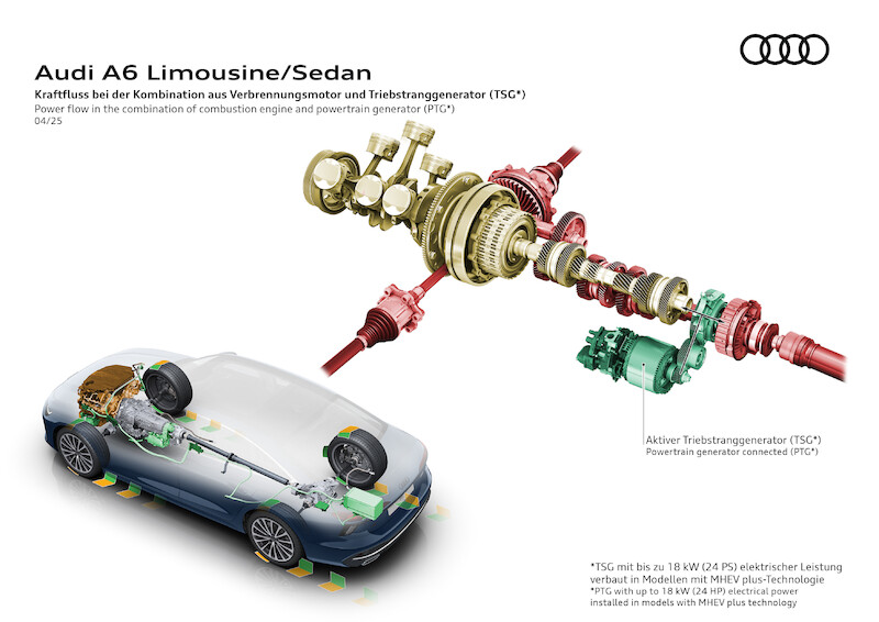 Audi A6 Limousine z polskimi cenami: cztery wersje silnikowe, bogate wyposażenie, szereg możliwości indywidualizacji