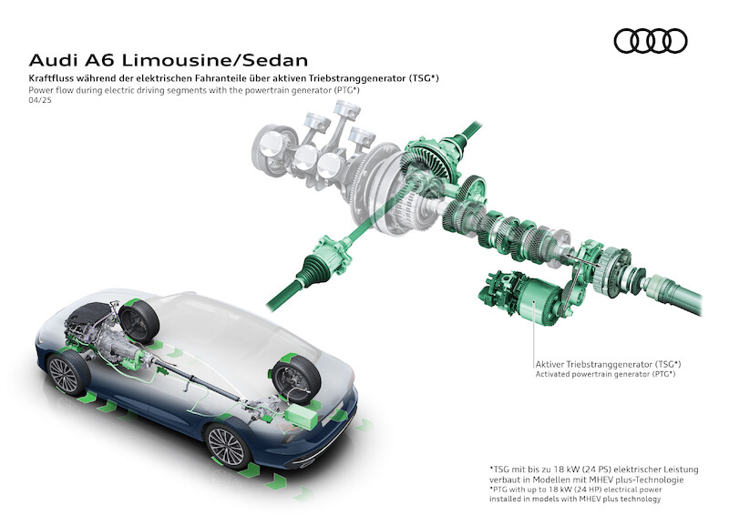 Audi A6 Limousine z polskimi cenami: cztery wersje silnikowe, bogate wyposażenie, szereg możliwości indywidualizacji