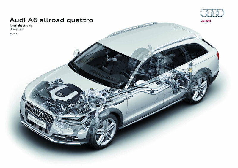 Audi A6 allroad quattro - luksusowe kombi z terenowym zacięciem