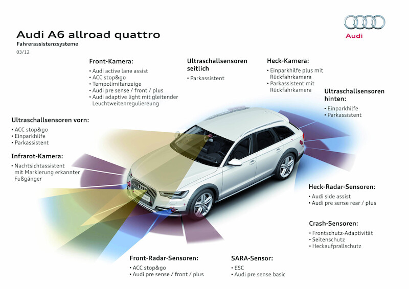 Audi A6 allroad quattro - luksusowe kombi z terenowym zacięciem