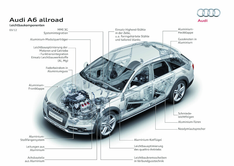Audi A6 allroad quattro - luksusowe kombi z terenowym zacięciem