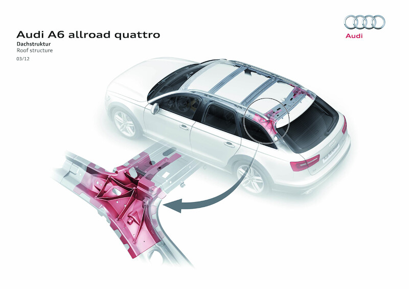 Audi A6 allroad quattro - luksusowe kombi z terenowym zacięciem
