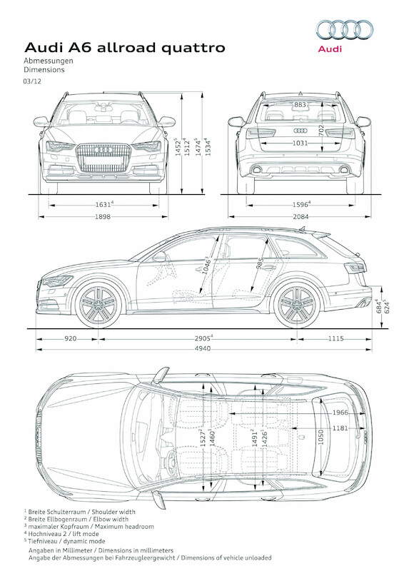 Audi A6 allroad quattro - luksusowe kombi z terenowym zacięciem