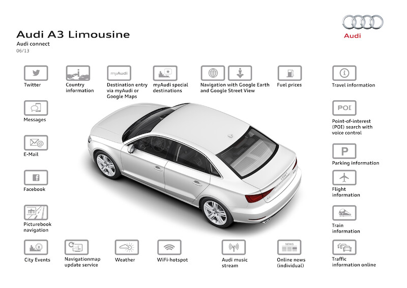 Audi A3 Limousine I