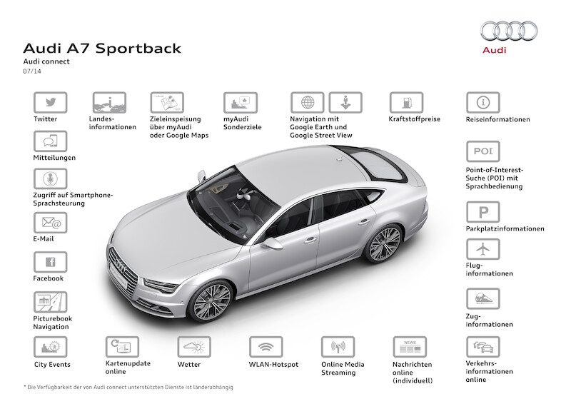 Nowe Audi A7 Sportback