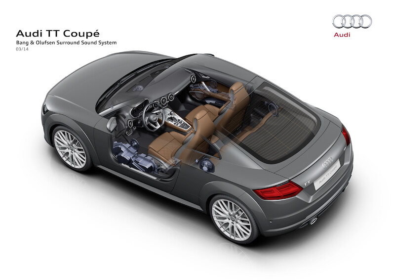 Audi TT Coupé - dane techniczne