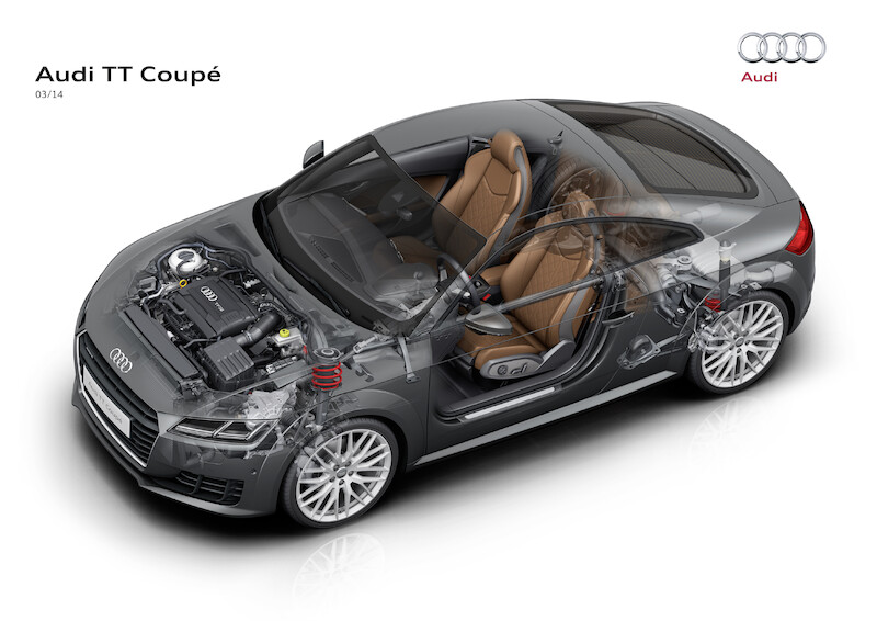 Audi TT Coupé - dane techniczne