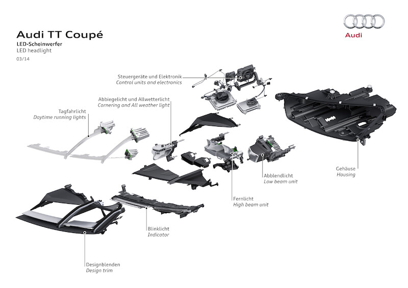 Audi TT Coupé - dane techniczne