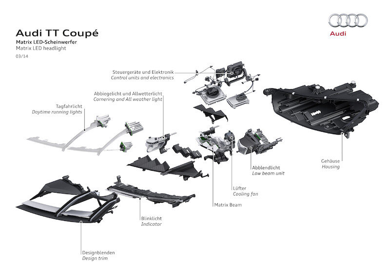 Audi TT Coupé - dane techniczne